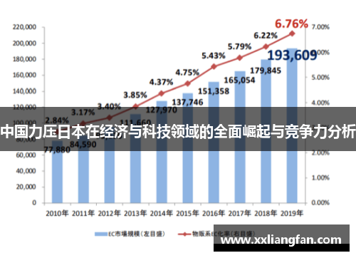 中国力压日本在经济与科技领域的全面崛起与竞争力分析