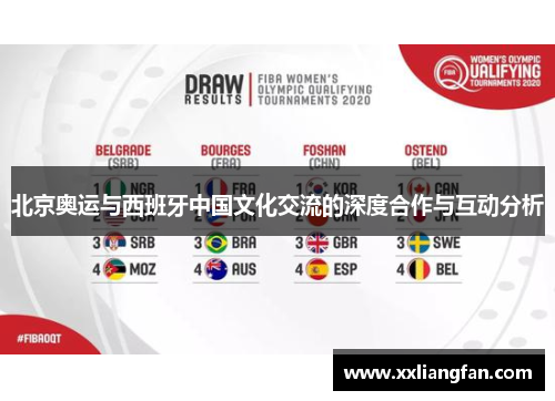 北京奥运与西班牙中国文化交流的深度合作与互动分析